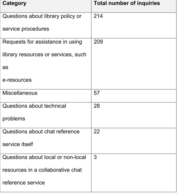 Table 2: Transcript Results 