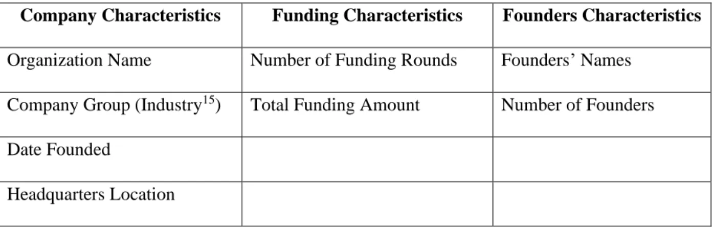 Table 1. 1: Data Collection Attributes  
