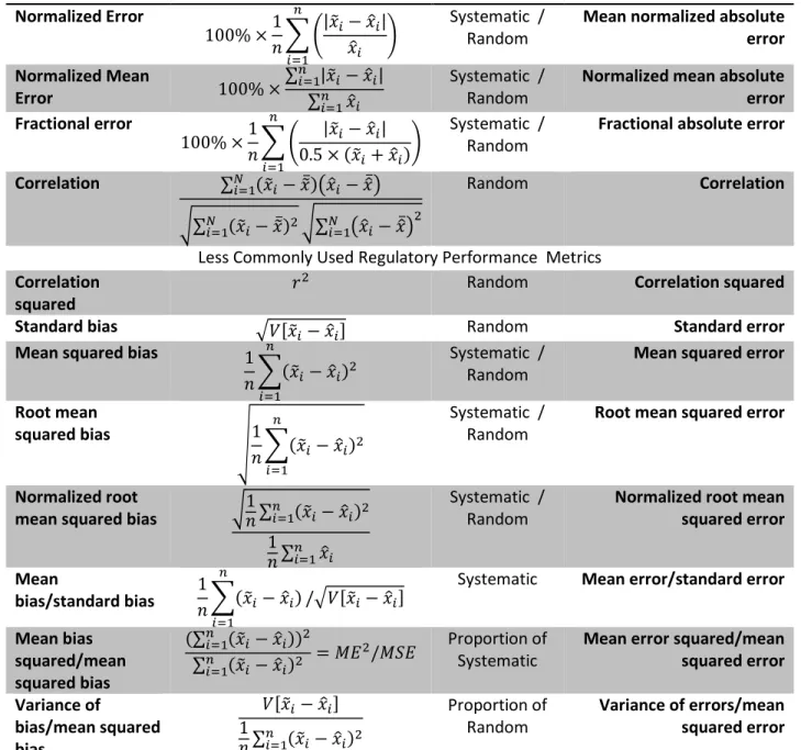 Table A.2. Table of model performance evaluation statistics used when the estimate 