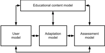 Fig. 2. Fragment of the concept tree for Discreet Mathematics discipline 