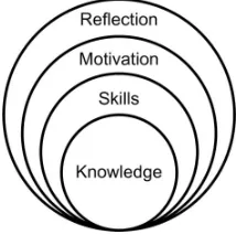 Fig. 3. Subject competence structure 