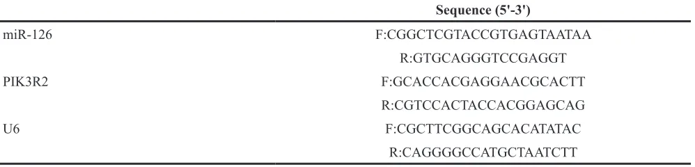 Table 1: The primer sequence of real-time polymerase chain reaction