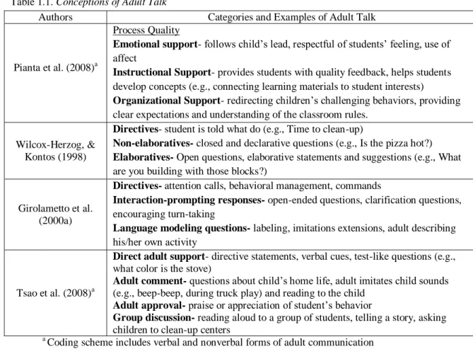 Table 1.1. Conceptions of Adult Talk 