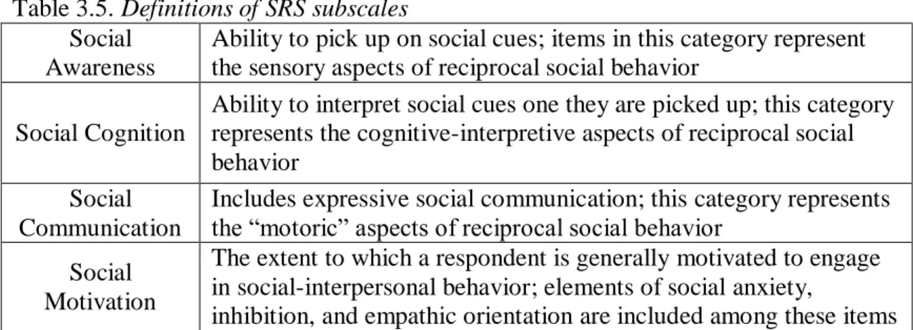 Table 3.5. Definitions of SRS subscales  Social 