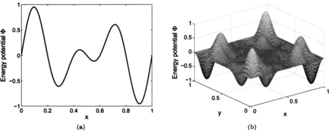 FIG. 1. The considered low dimensional sample cases. 共a兲 1D energy landscape; 共b兲 two dimensional energy landscape.