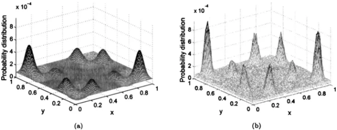 FIG. 3. Comparison between analytical distribution function and the calculated distribution function with ␬ = 1 and ⌬t=0.01