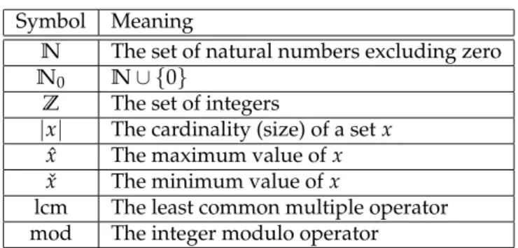 Table 2.1: Summary of mathematical notations Symbol Meaning