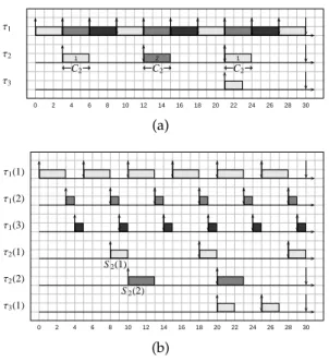 Figure 3.1: (a) The SPS and (b) ISPS of graph G in Figure 2.1.