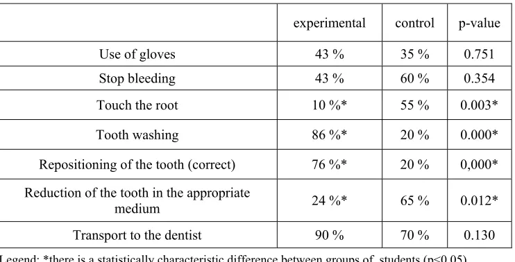 Table 3: The comparison of average marks given to the adequacy of media (1-an inadequate 