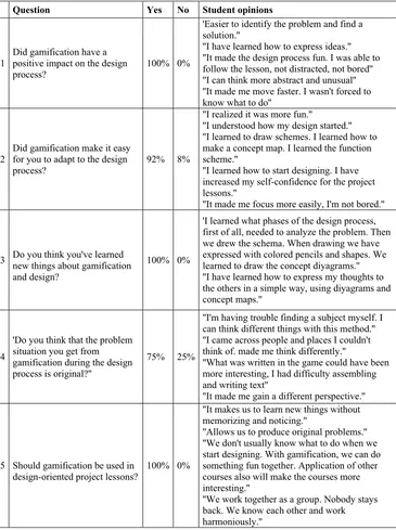 Fig. 1. Examples of diagrams. 