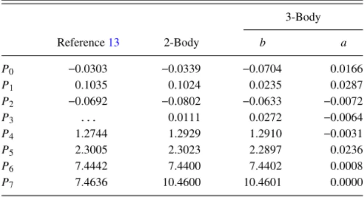 TABLE II. Fitted SCM parameters where units of length are in Bohr and units of energy are in Hartree