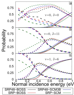 TABLE III. An overview of the different H–H distances used in this section.