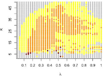 Figure 3.3: The grid of K (vertical axis) versus λ (horizontal axis) combinations for the robust and non-robust COSA-KNN: the grey points indicate unsuccessful dendrograms for both the robust and the non-robust versions, the yellow points indicate successf