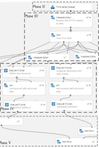 Fig. 2. An excerpt from the cryptocurrencies functional Studio environment based on the CRISP-DM standard.dynamics diagram in the Microsoft Azure Machine Learning  