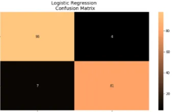 Fig. 9. Confusion matrix for the neural network, trained on sub-sampling. 