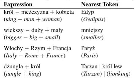 Table 4: Linguistic regularities in vector space.Nearest TokenEdyp