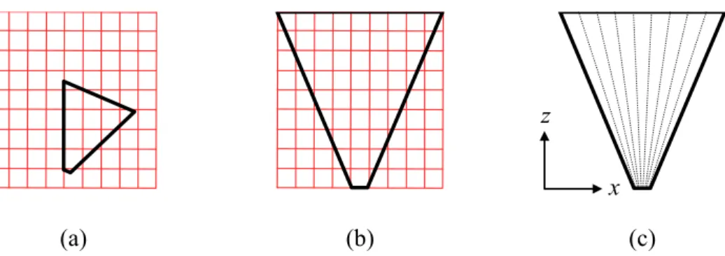 Figure 1.7: Fitting the shadow map to the view frustum. These images show the trapezoidal view frustum as seen from an overhead directional light