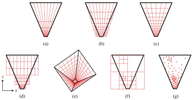 Figure 1.8: Techniques for improving shadow map sample distribution. (Top row) Warping techniques: (a) perspective shadow maps (PSMs) (Stamminger &amp; Drettakis, 2002), (b) light-space perspective shadow maps (LiSPSMs) (Wimmer et al., 2004), and (c)  loga