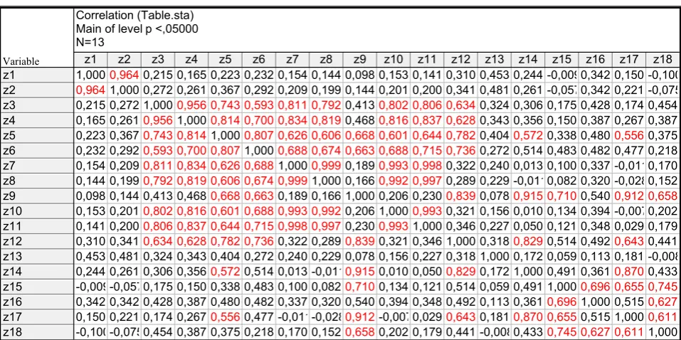 Fig. 3. The graphic image of the reordered matrix of objects-attributes. 