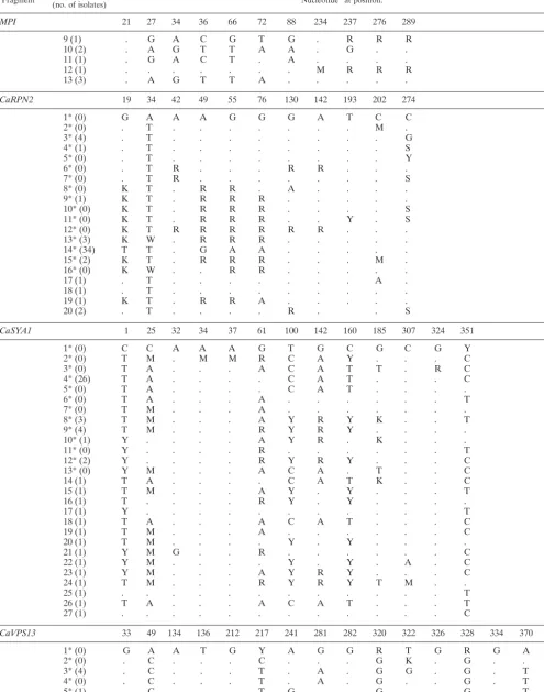 TABLE A1—Continued