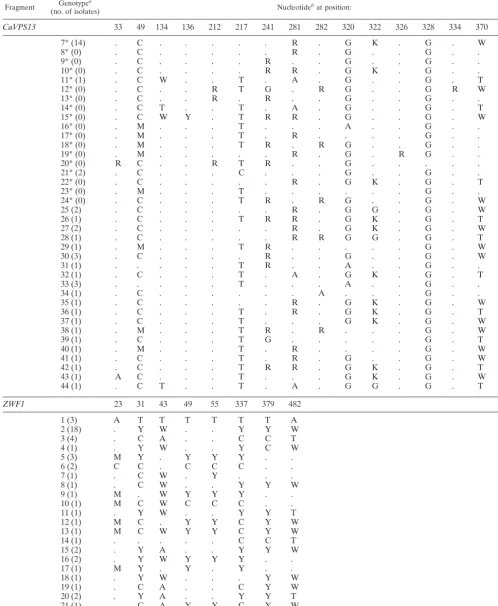 TABLE A1—Continued