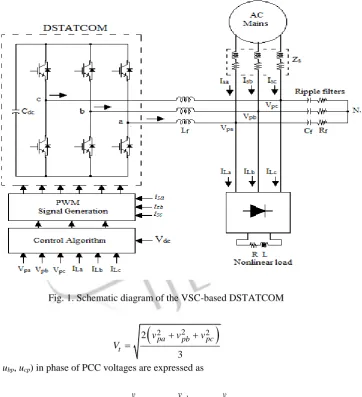 Fig. 1. Schematic diagram of the VSC-based DSTATCOM  