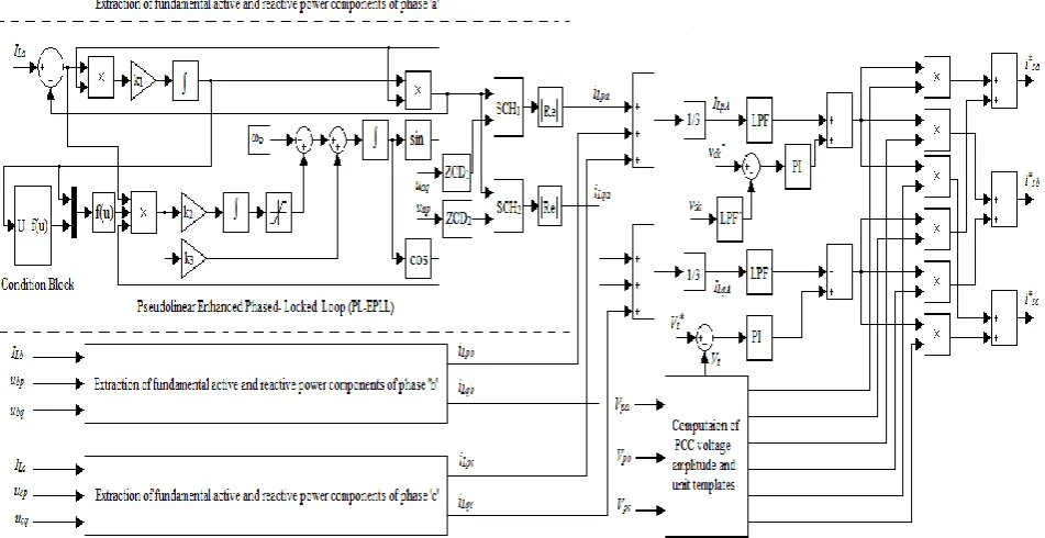 Fig. 2.Reference current generation using Pseudo linear enhanced phased locked loop (PL-EPLL) based control algorithm 