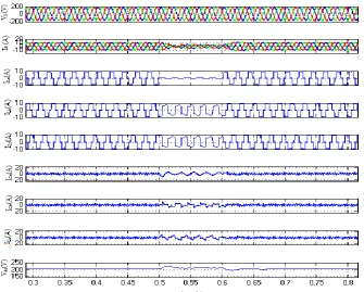 Fig. 6. Dynamic performance of DSTATCOM in ZVR mode under non linear load  