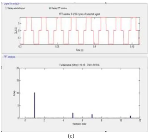 Fig. 7. (a-c). Waveforms, THD and harmonic spectrum at ZVR mode (c) The dynamic performance of DSTATCOM is discussed through simulation results at different operating mode PFC and ZVR 