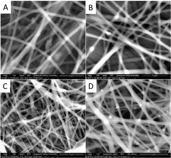 Figure  3.1.  Environmental  scanning  electron  microscopy  images  of  12%  (w/v)  Tecoflex  electrospun  fibers  doped  with  5  wt%  of  N-diazeniumdiolated  (A)  AHAP3/TEOS (~50 nm), (B) AHAP3/TEOS (~100 nm), and (C) AEAP3/TMOS  and (D) S-nitrosothiol