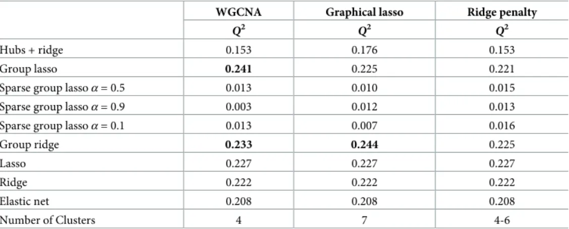Table 5. DILGOM metabolomics. Prediction accuracy of the models obtained for the different approaches on metab- metab-olites