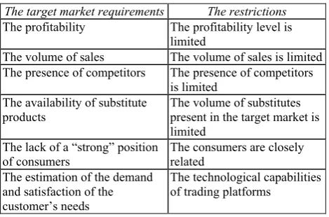 Table 2. The formation of utility indexes for evaluation consumer benefits. 