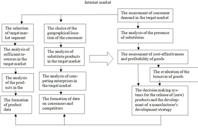 Fig. 3. Online data processing system based on OLAP technology. 