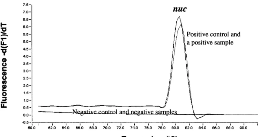 FIG. 2. Flowchart and results of the broth-PCR method in this study. a, the broth, when it turned turbid or after a maximal 5-day incubation,was spread to the agar plates and processed in a conventional way