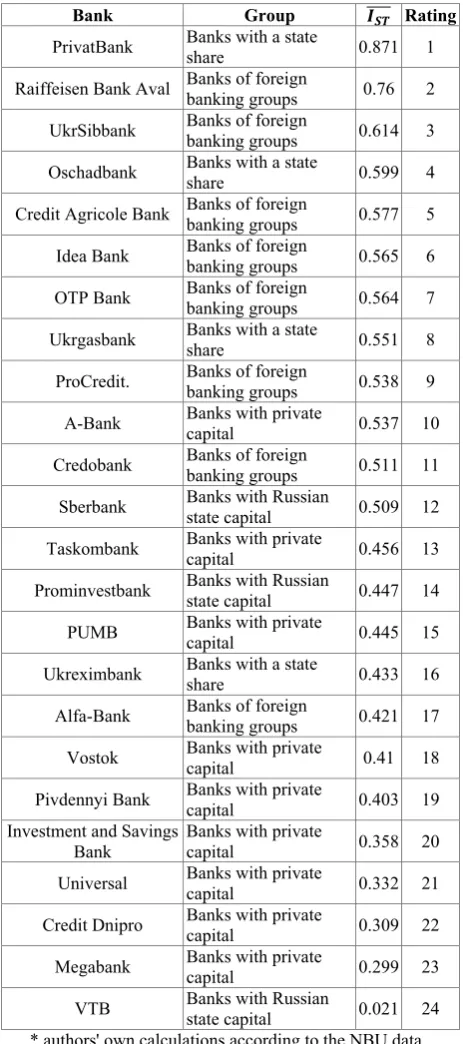 Table 5. Average integral index of stress-testing (����