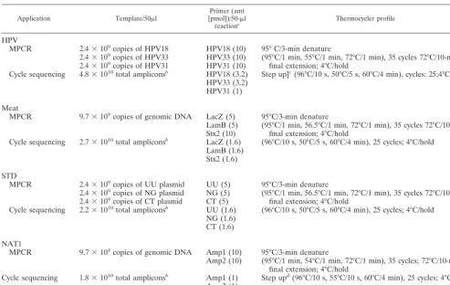 TABLE 3. Sequencing primers