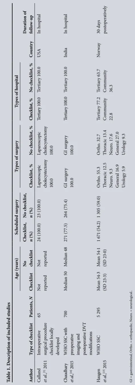 Fig. 2. Risk-of-bias table. (– = high bias; + = low bias; ? = indeterminate bias.)