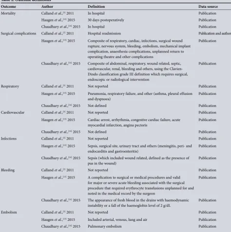 Table 2. Outcome definitions
