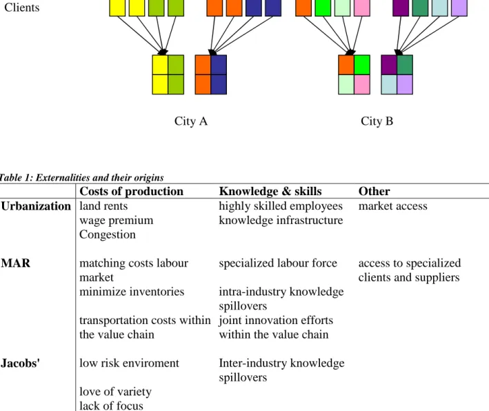 Figure 1: Diversity and focus 