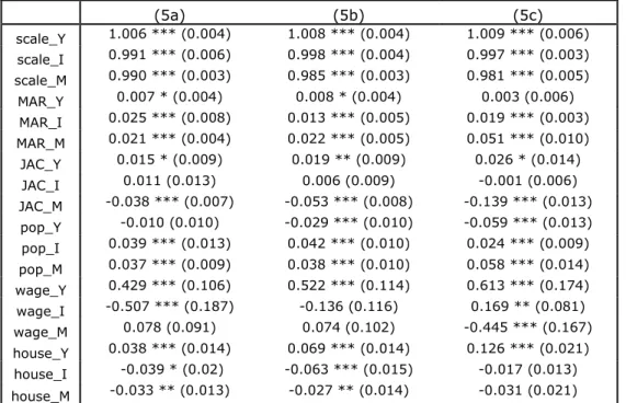 Table 8: outcomes alternative stage definitions 