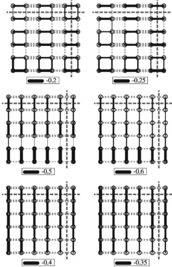 FIG. 6. The relative correlation strengths on a 10 ⫻10 lattice. All other nearest neighbor correlations can be obtained by reflecting these pictures in the two dashed lines