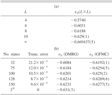 TABLE II. Interpolation 共a兲 and extrapolation 共b兲 estimates of the energy per site of a 10 ⫻10 lattice.