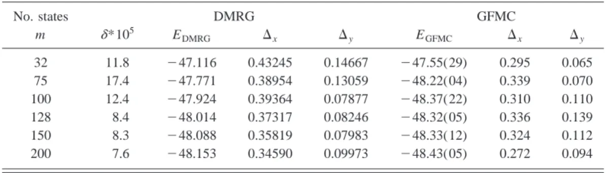 TABLE VII. Same as Table VI but now for the ‘‘straight’’ path, Fig. 2 共a兲.
