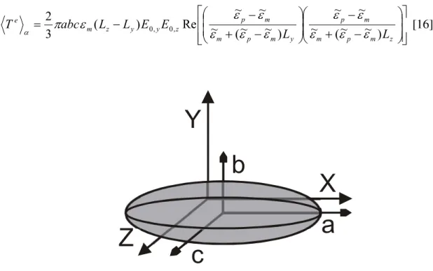Figure 2.2. Elliptical particle with axes a > b > c aligned along the coordinates.