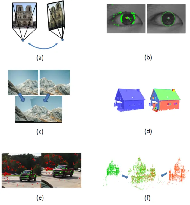 Figure 1.1: Some example problems in computer vision where models are estimated from noisy and contaminated data measurements