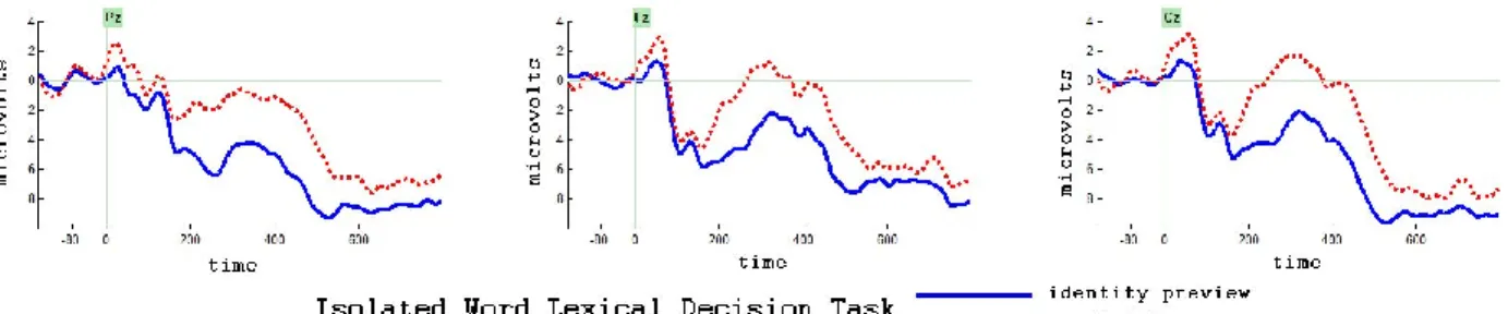 Figure 5: Experiment 1 Select electrodes in the isolated word lexical decision task 