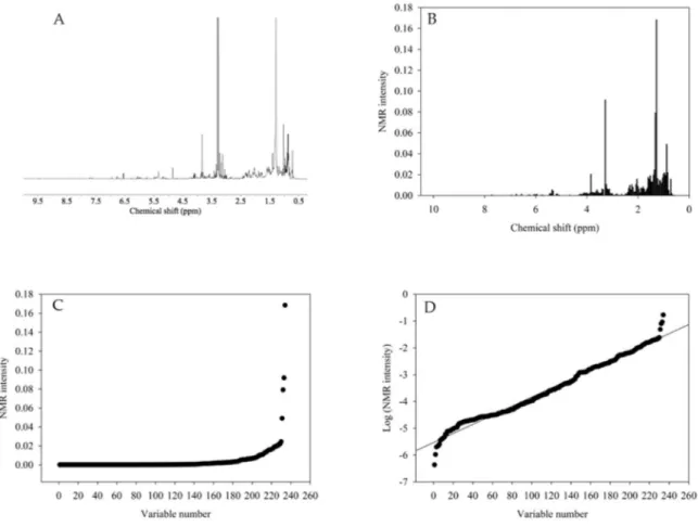 Figure 1. Schematic of the data processing for the calculation of the chemical diversity index