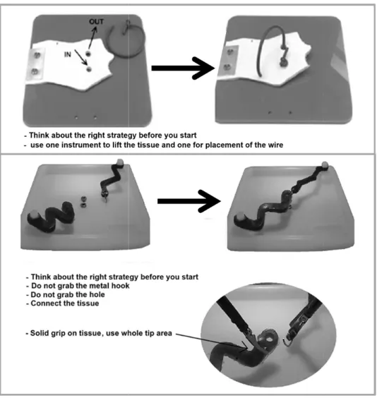 Figure 1. The instructions for Task 1 (top) and Task 2 (bottom) as they were presented      on the display of the hybrid trainer