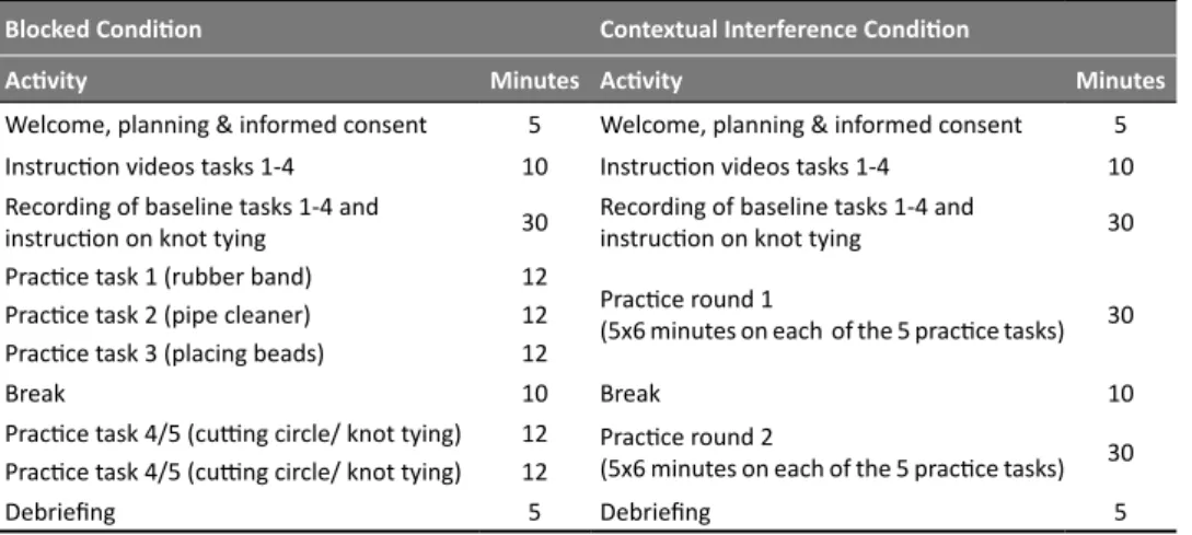 Table 1. Practice schedule of training session I for both conditions.