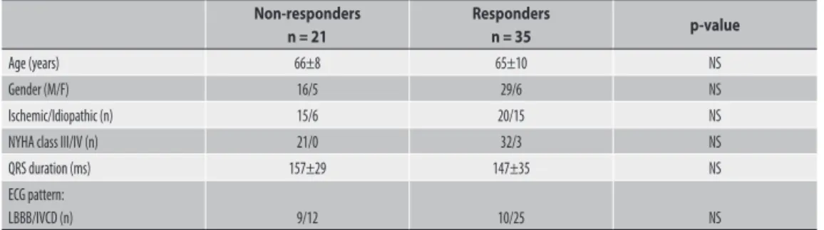 table 3. Baseline clinical characteristics of responders versus non-responders.